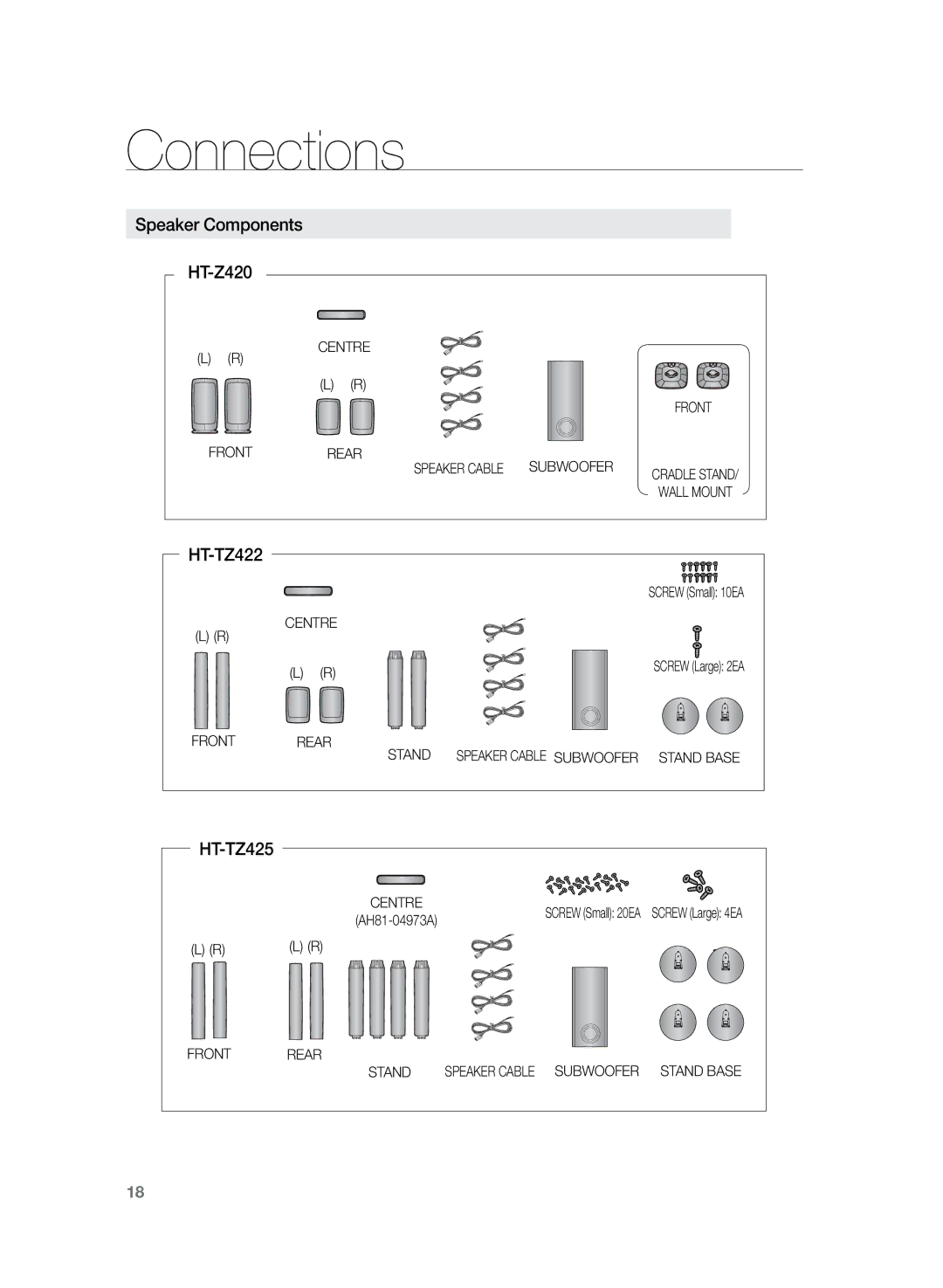 Samsung HT-TZ325R/EDC manual Speaker Components, HT-TZ422, HT-TZ425, HT-Z420, Front Rear Subwoofer 