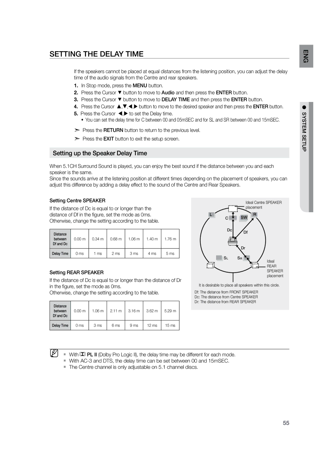 Samsung HT-TZ325R/EDC Setting the Delay Time, Setting up the Speaker Delay Time, ENG setup system Setting Centre Speaker 