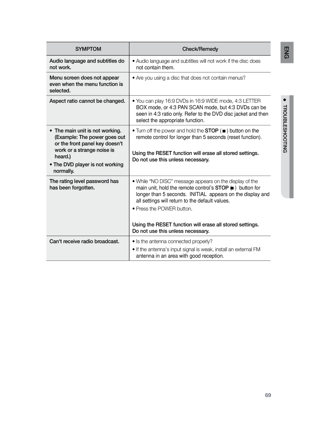 Samsung HT-TZ325R/EDC manual Select the appropriate function, Button for, All settings will return to the default values 