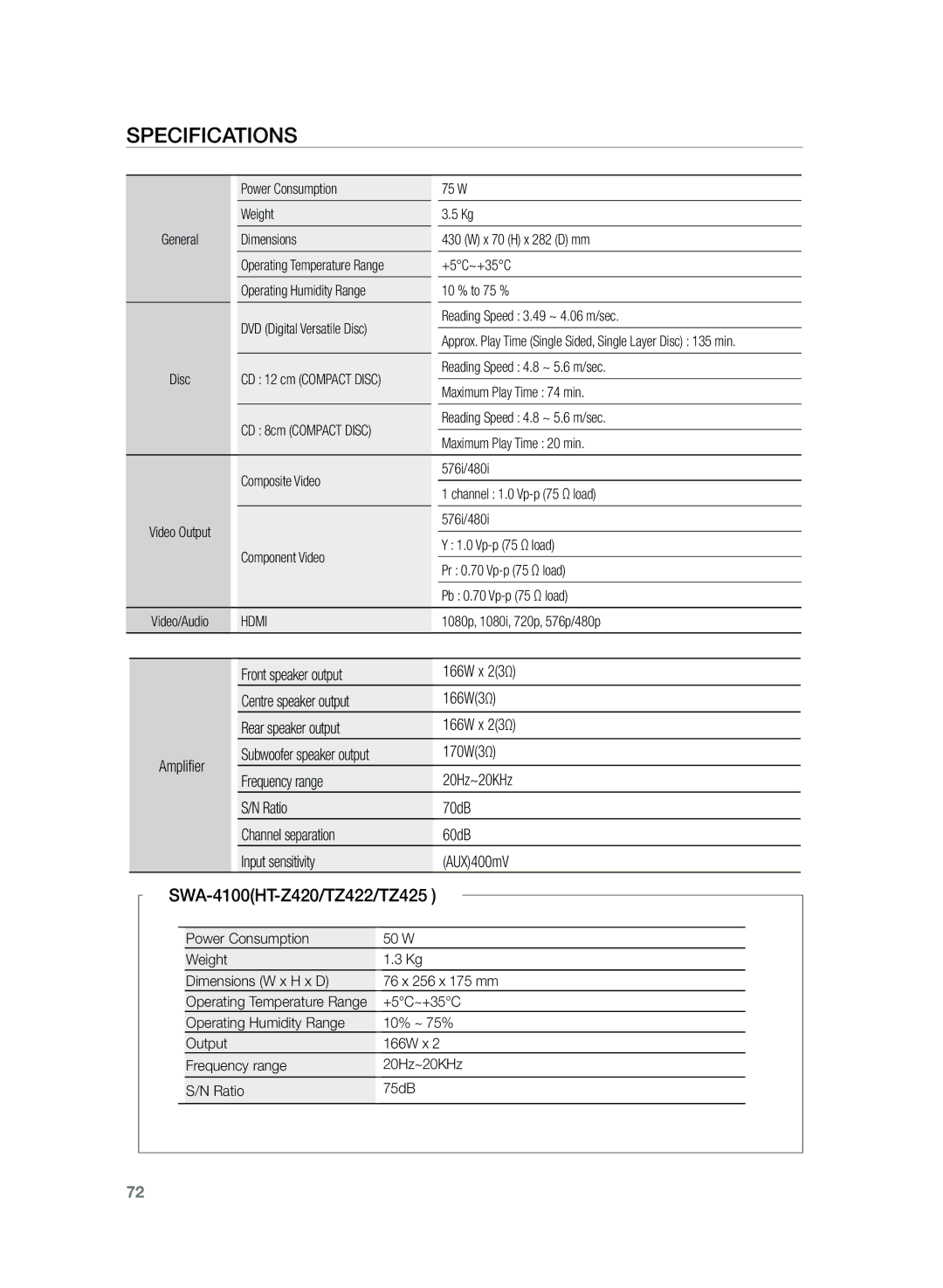 Samsung HT-TZ325R/EDC manual Specifications, SWA-4100HT-Z420/TZ422/TZ425, Hdmi 