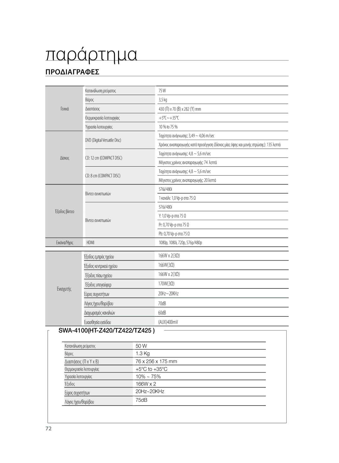 Samsung HT-TZ325R/EDC manual Προδιαγραφεσ 