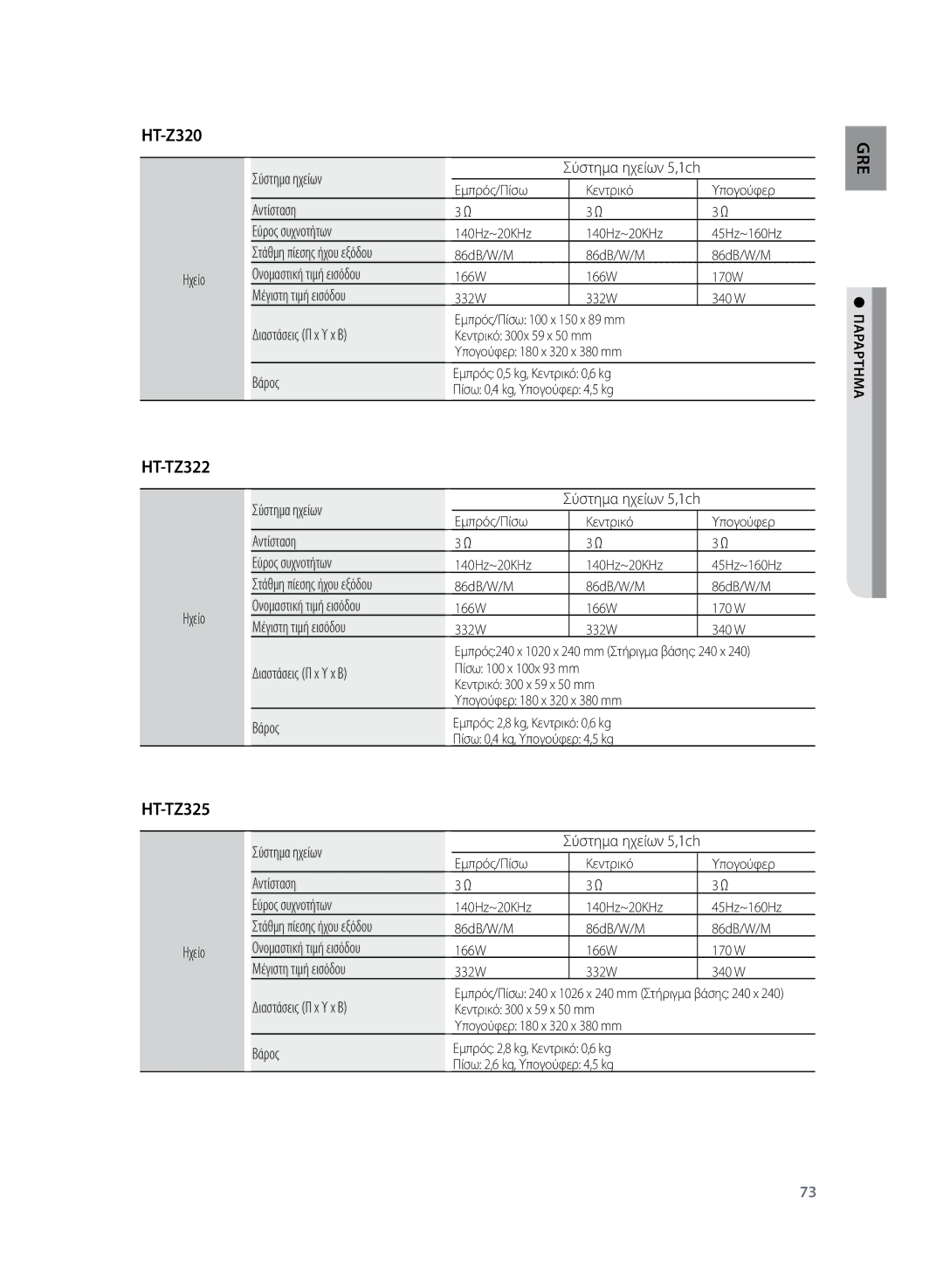 Samsung HT-TZ325R/EDC manual HT-Z320, HT-TZ322 