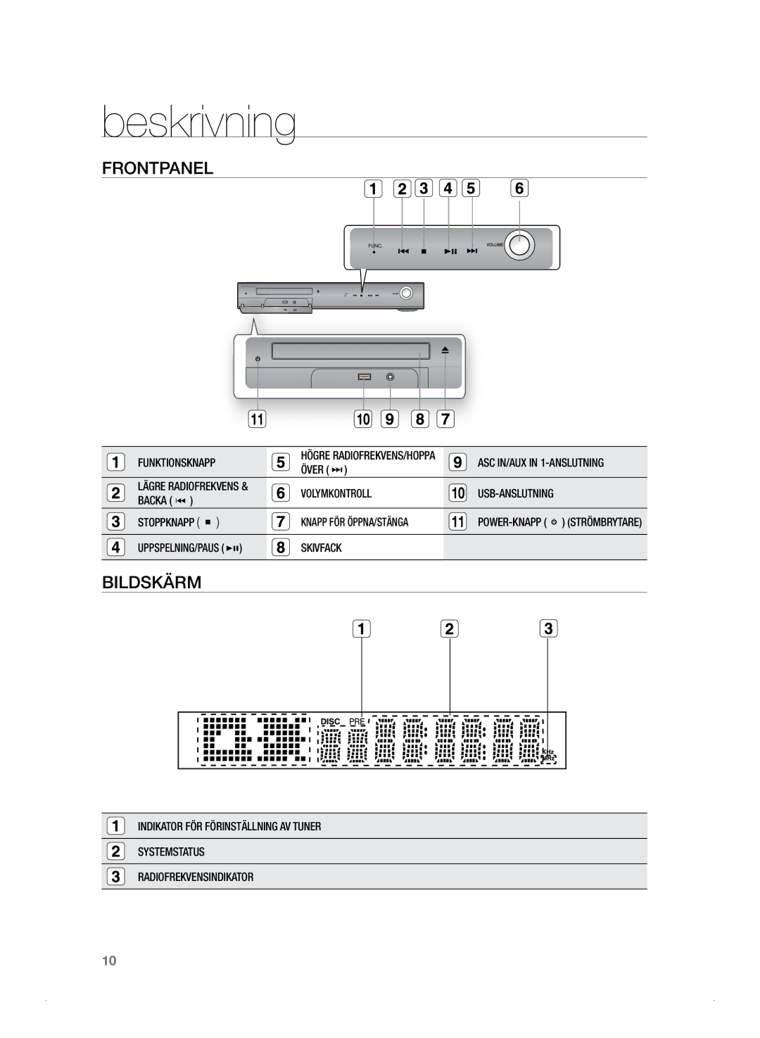 Samsung HT-TZ325R/XEE, HT-Z320R/XEE manual Beskrivning, Frontpanel, Bildskärm 