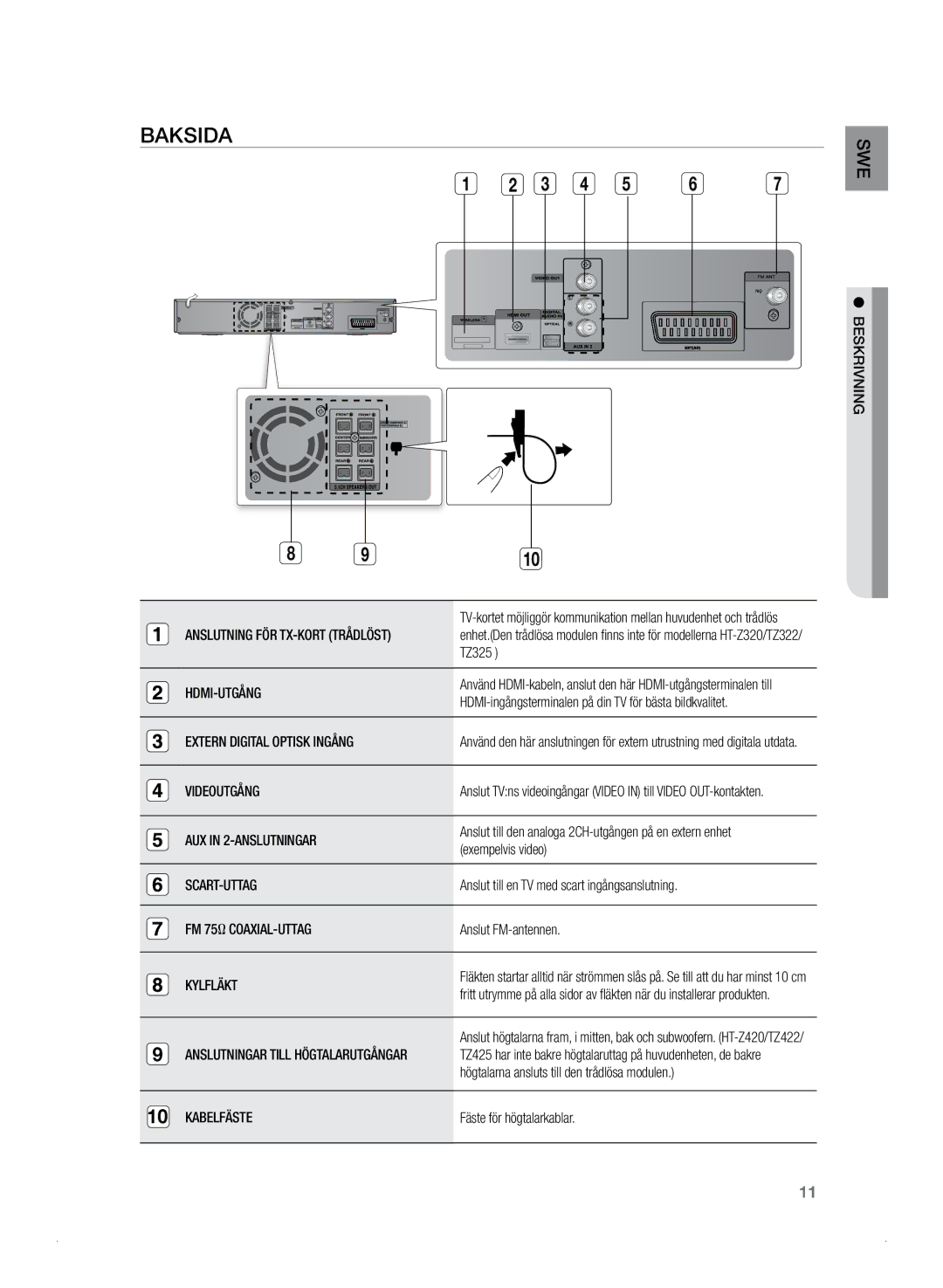 Samsung HT-Z320R/XEE, HT-TZ325R/XEE manual Baksida 