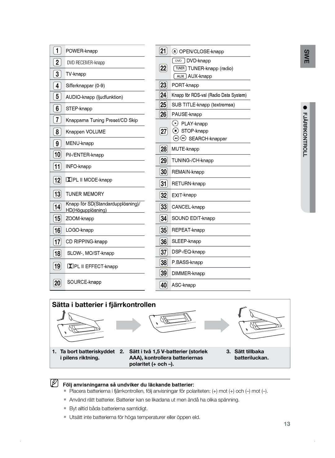 Samsung HT-Z320R/XEE, HT-TZ325R/XEE manual DVD RECEIVER-knapp, Tuner Memory, Fjä rrkontroll 