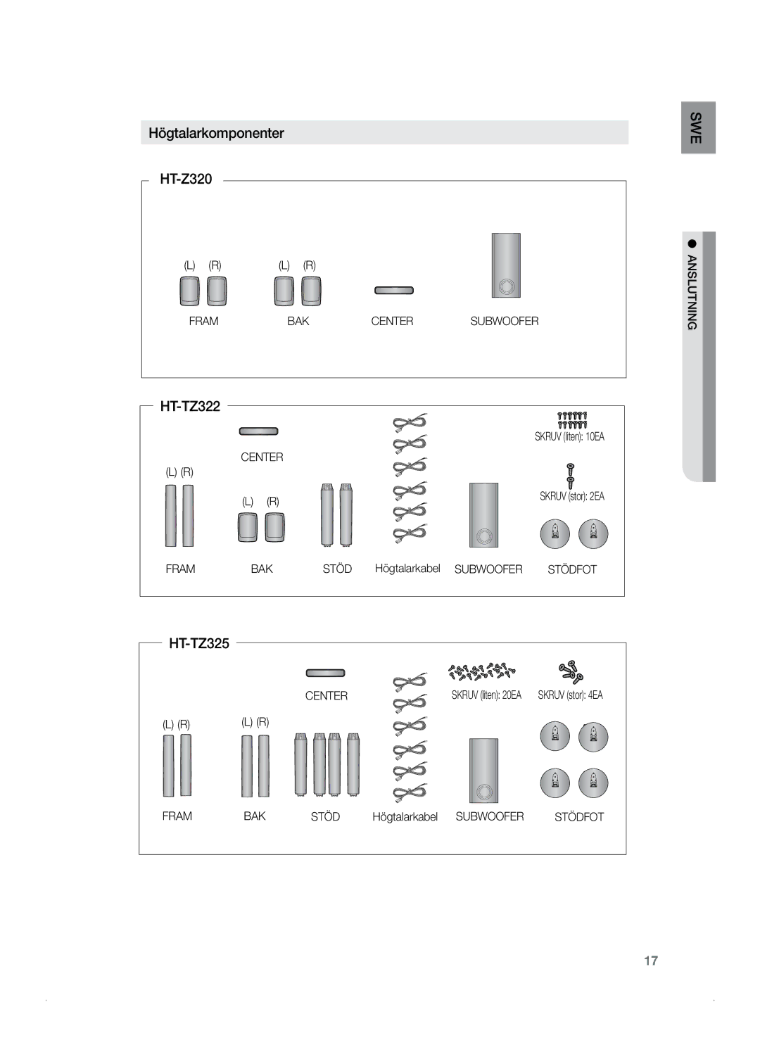 Samsung HT-Z320R/XEE, HT-TZ325R/XEE manual Högtalarkomponenter HT-Z320, HT-TZ322 