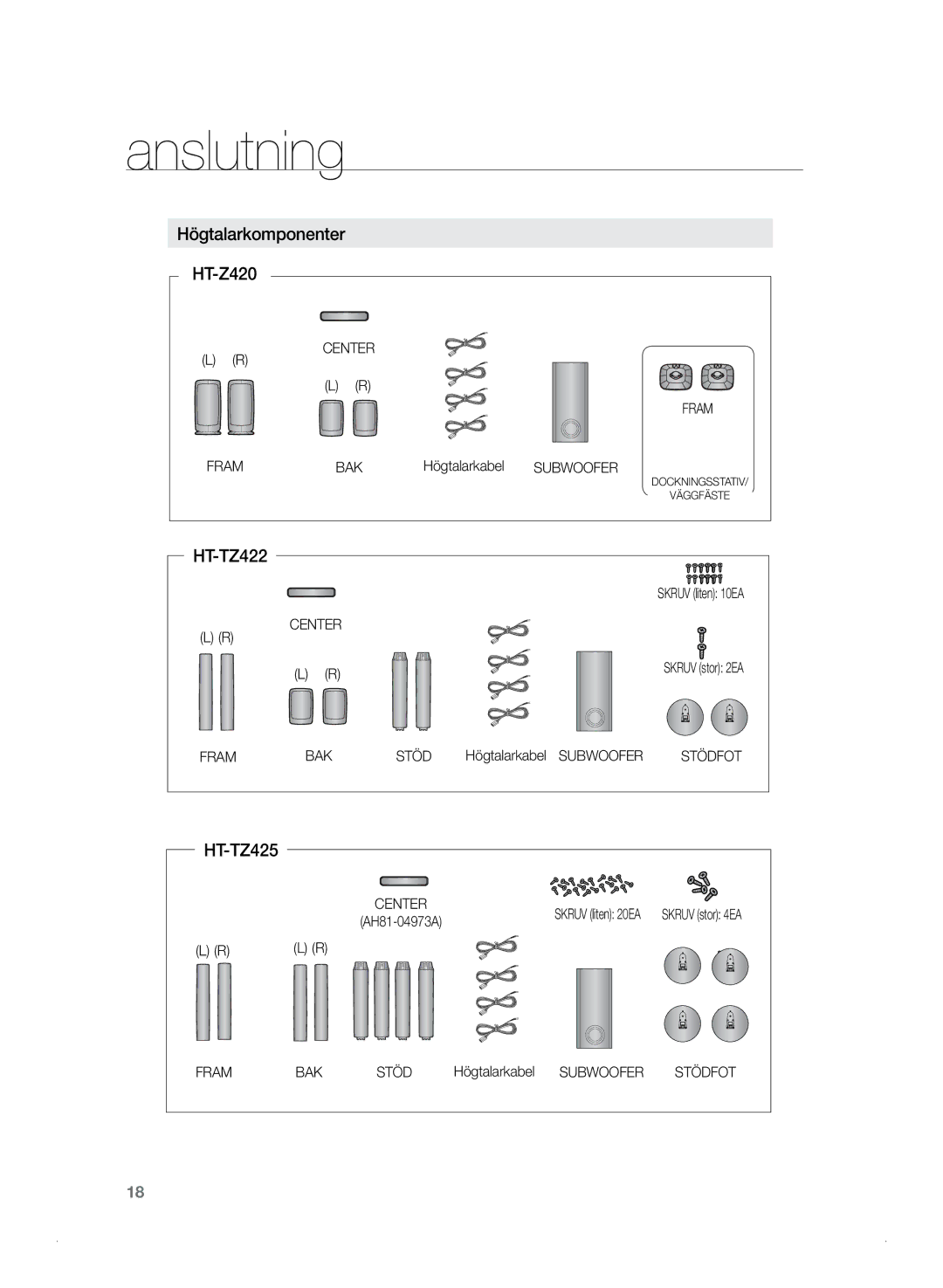 Samsung HT-TZ325R/XEE, HT-Z320R/XEE manual Högtalarkomponenter, HT-TZ422, HT-TZ425, HT-Z420 