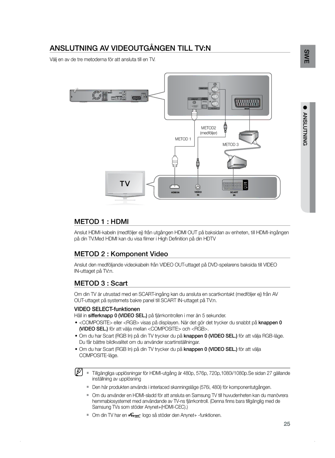 Samsung HT-Z320R/XEE Anslutning av videoutgången till TVN, Metod 2 Komponent Video, Metod 3 Scart, Video SELECT-funktionen 