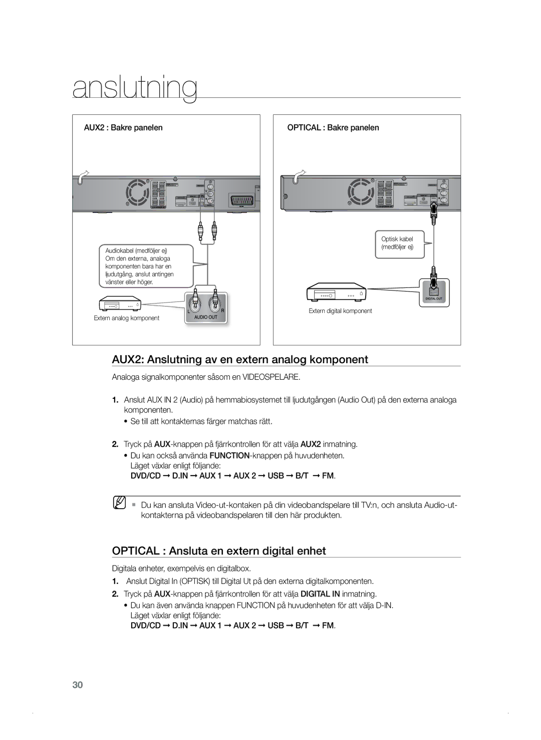 Samsung HT-TZ325R/XEE, HT-Z320R/XEE AUX2 Anslutning av en extern analog komponent, Optical Ansluta en extern digital enhet 