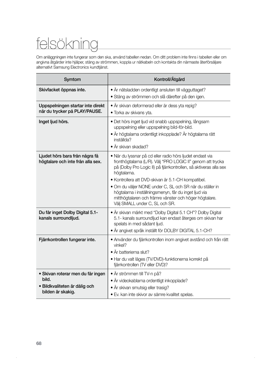 Samsung HT-TZ325R/XEE, HT-Z320R/XEE manual Felsökning 