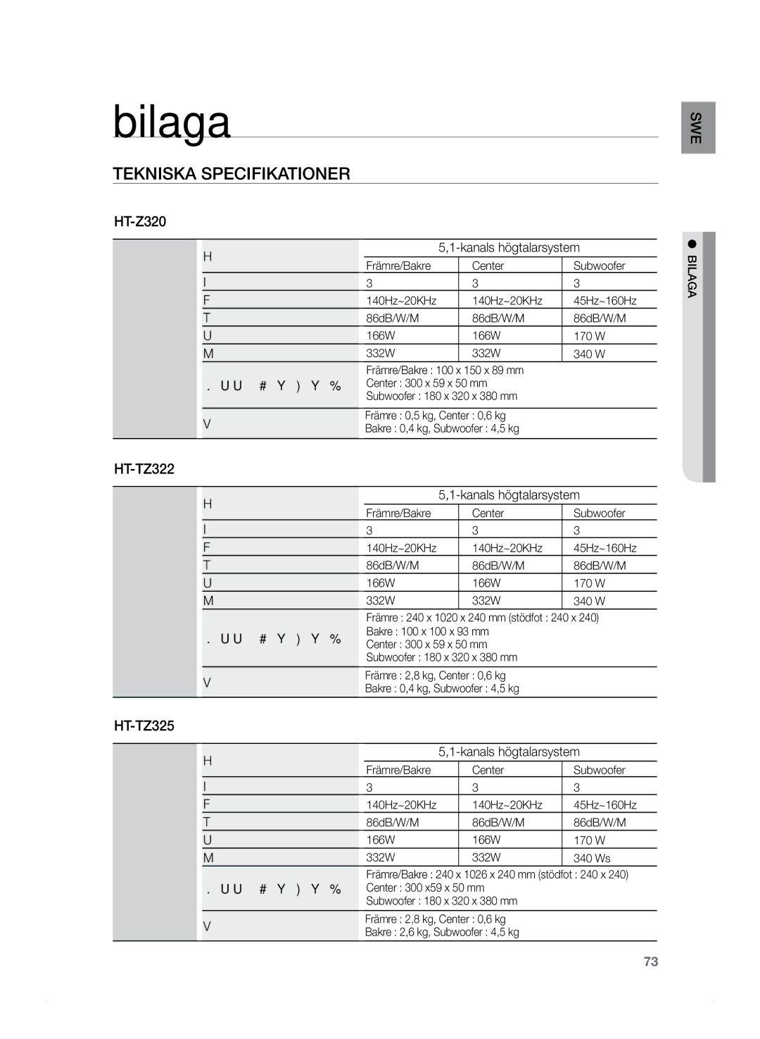 Samsung HT-Z320R/XEE manual Högtalarsystem Kanals högtalarsystem, Impedans Frekvensintervall, Trycknivå för utljud, Vikt 