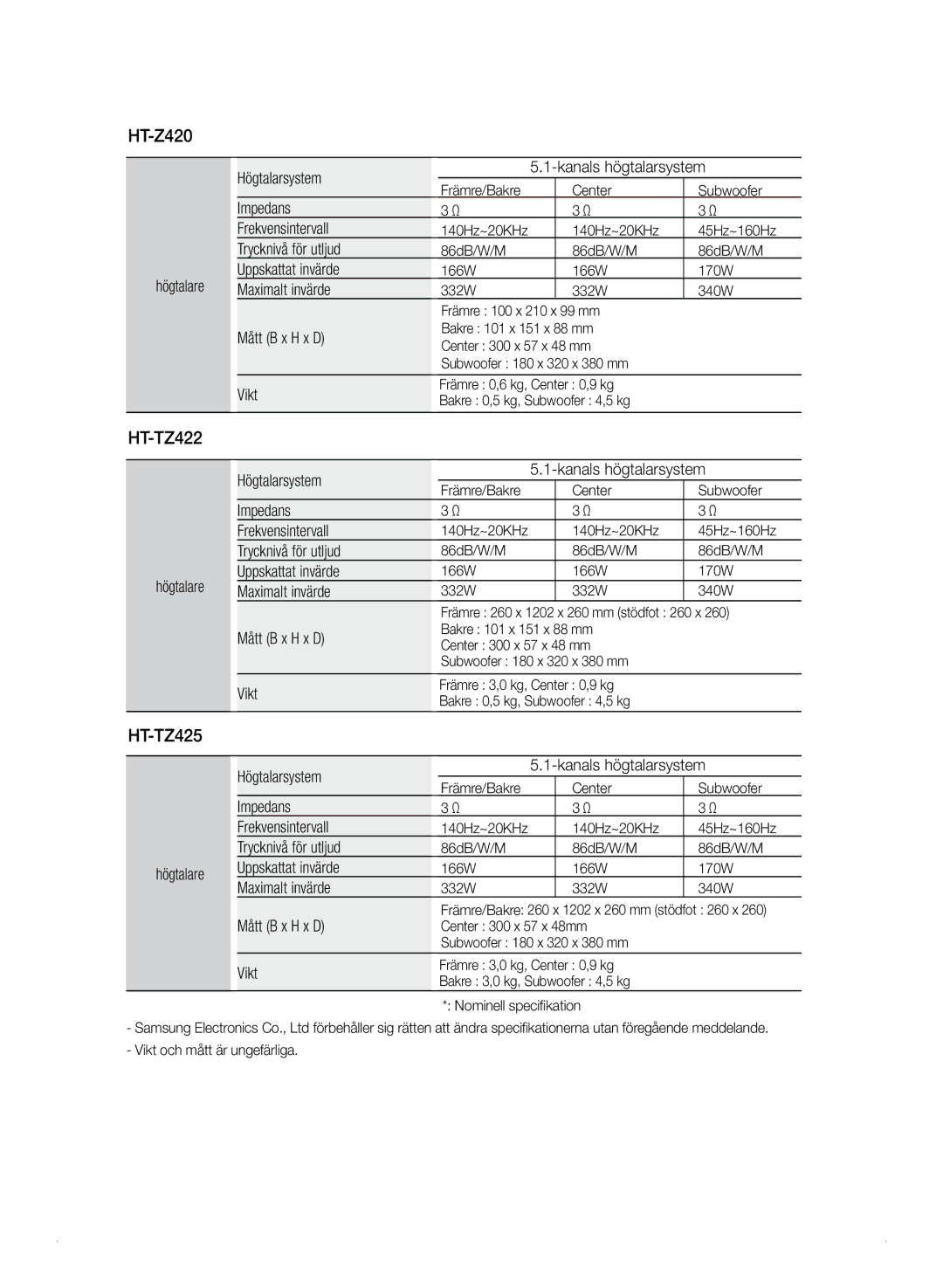 Samsung HT-TZ325R/XEE, HT-Z320R/XEE manual Högtalare Högtalarsystem Kanals högtalarsystem 