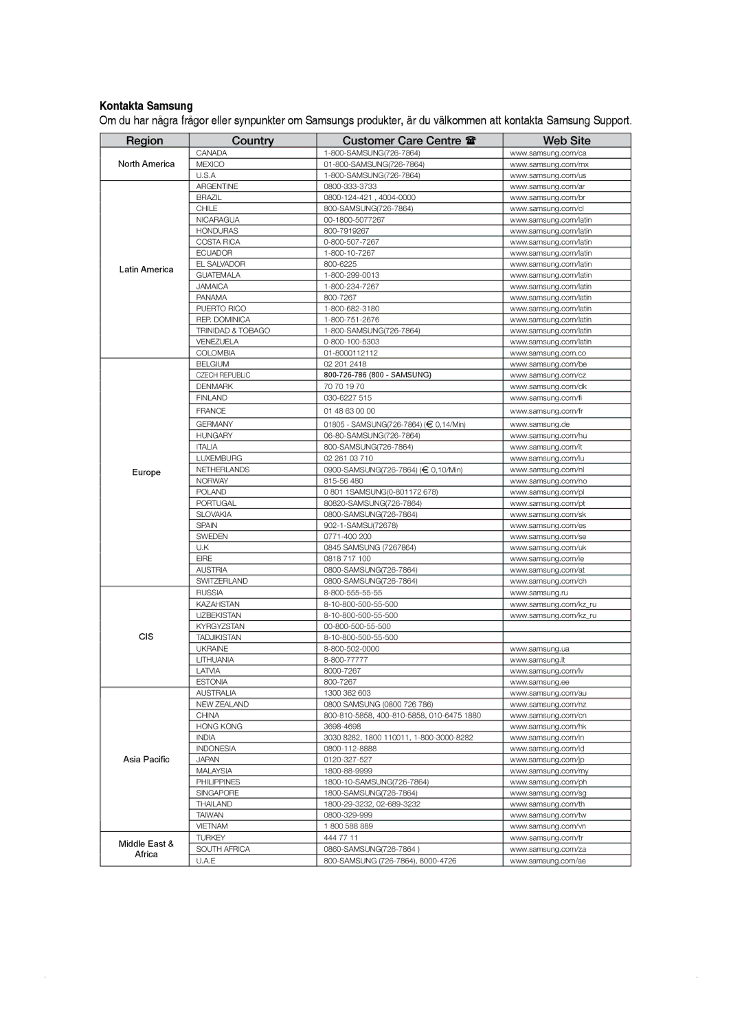 Samsung HT-Z320R/XEE, HT-TZ325R/XEE manual Kontakta Samsung, Region Country Customer Care Centre  Web Site 