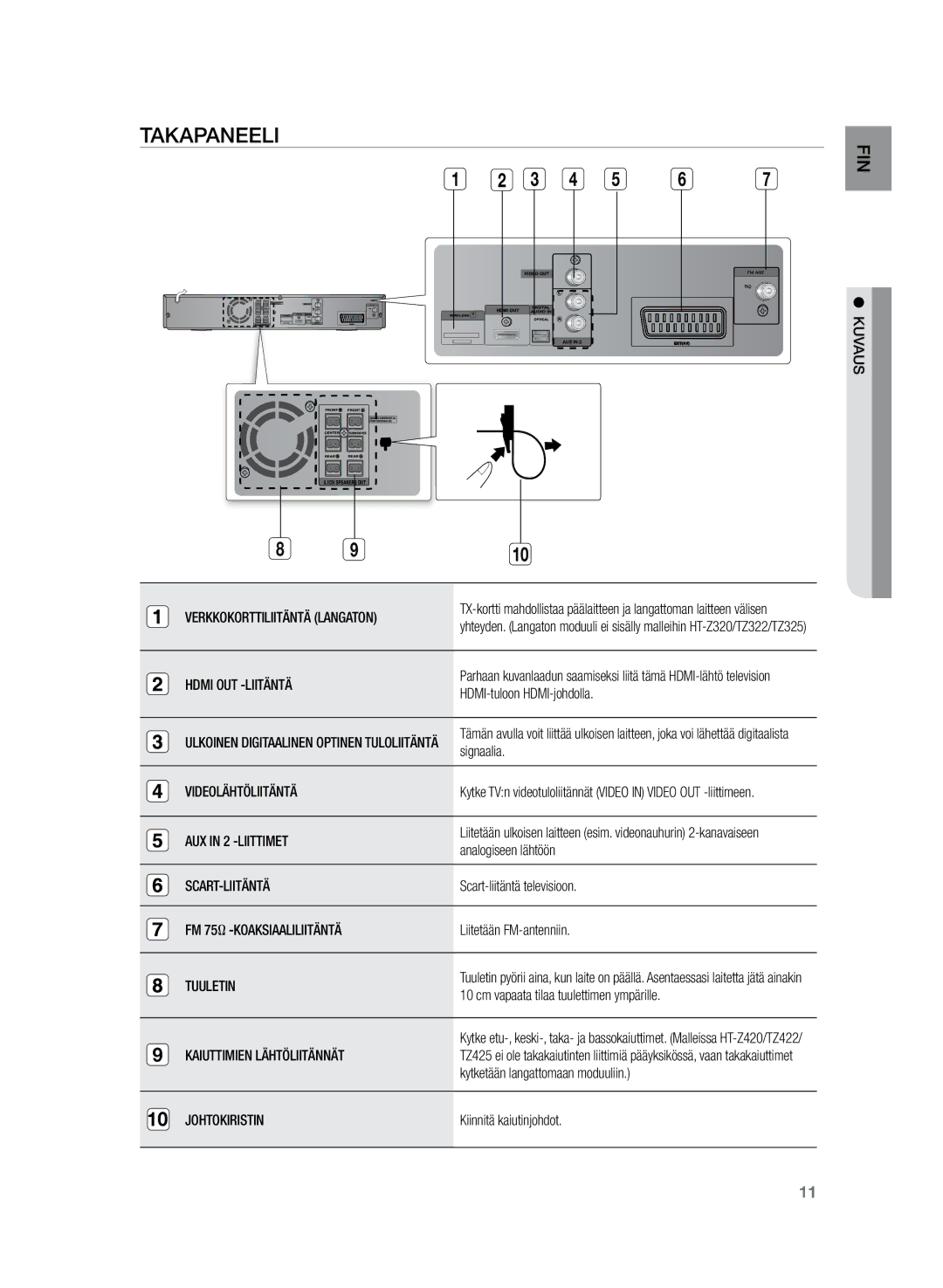 Samsung HT-Z320R/XEE, HT-TZ325R/XEE manual Takapaneeli 