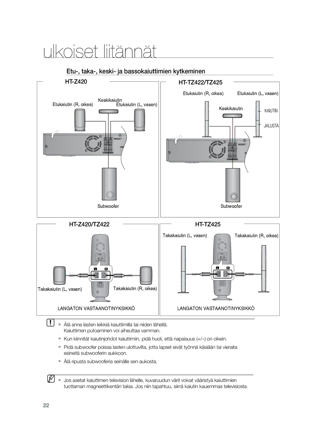 Samsung HT-TZ325R/XEE manual Etu-, taka-, keski- ja bassokaiuttimien kytkeminen, HT-Z420 HT-TZ422/TZ425, HT-Z420/TZ422 