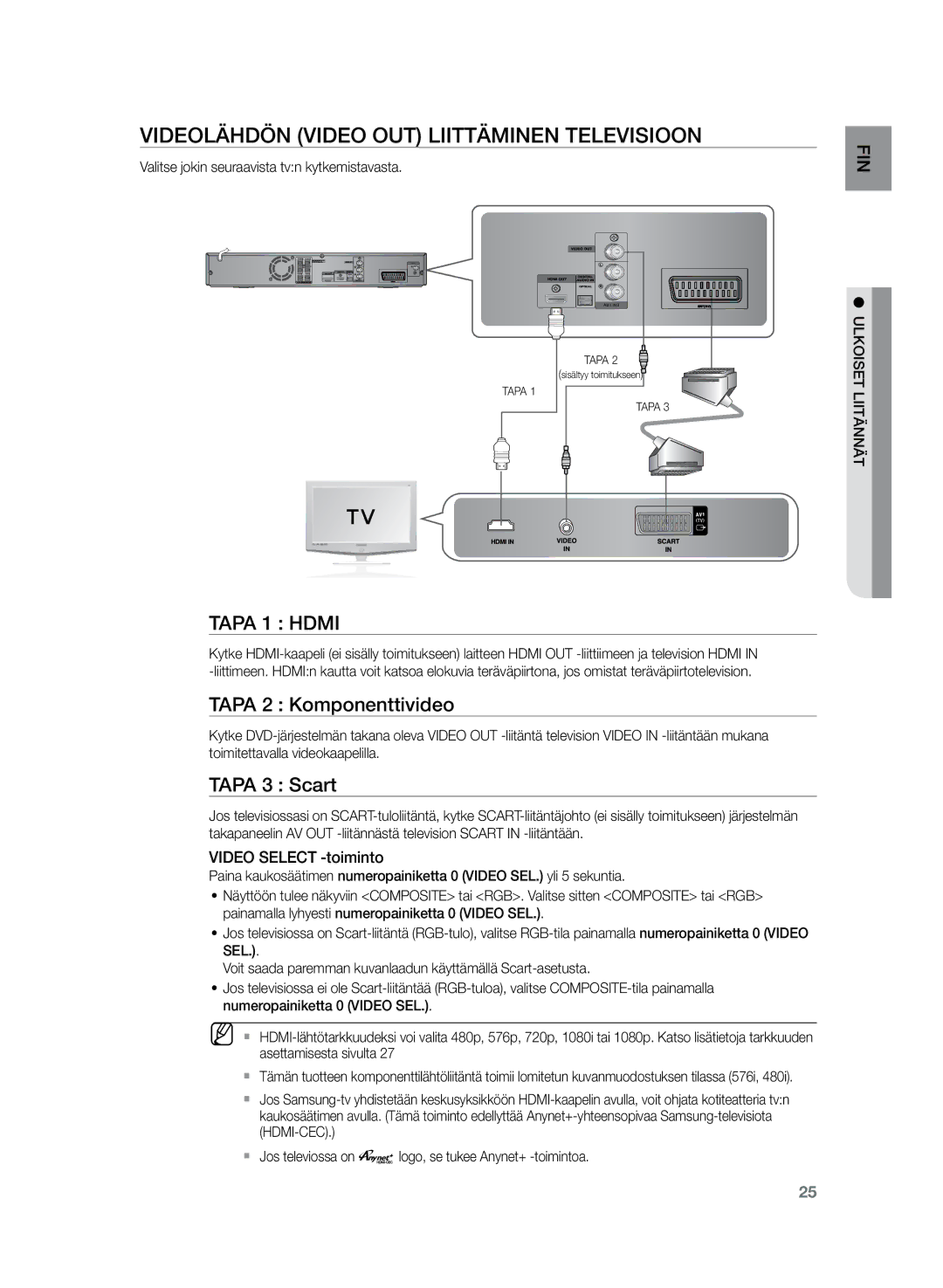 Samsung HT-Z320R/XEE, HT-TZ325R/XEE manual Tapa 2 Komponenttivideo, Tapa 3 Scart, Video Select -toiminto 