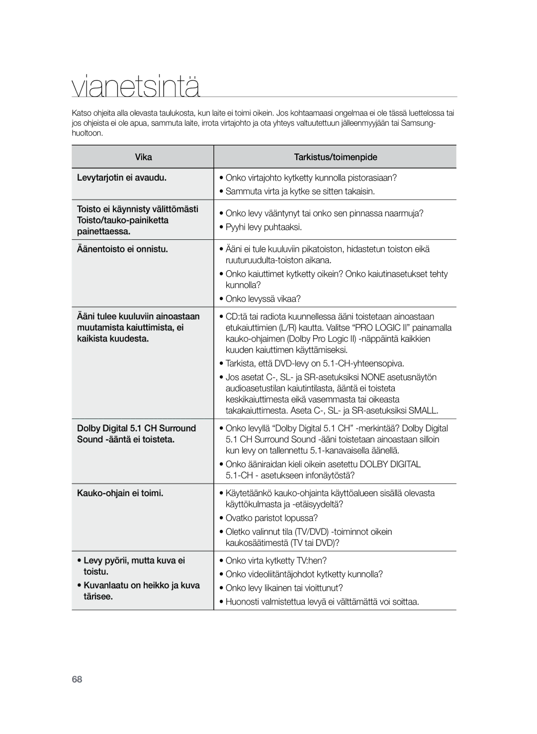 Samsung HT-TZ325R/XEE, HT-Z320R/XEE manual Vianetsintä 