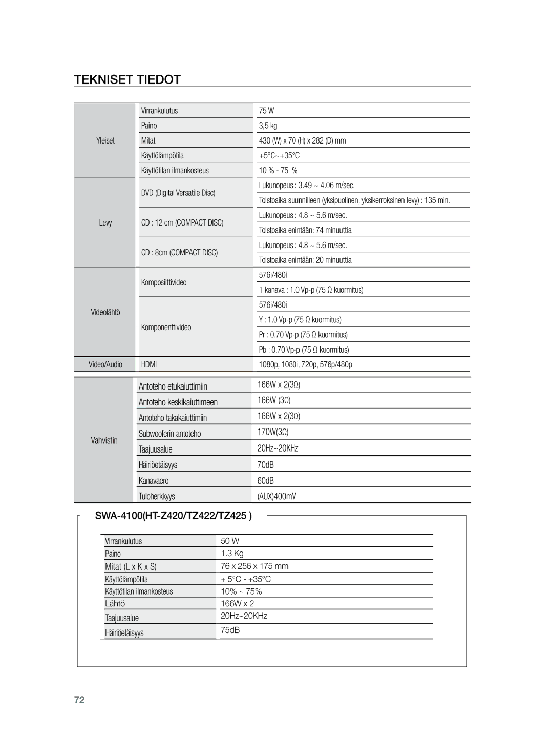 Samsung HT-TZ325R/XEE, HT-Z320R/XEE manual Tekniset tiedot, SWA-4100HT-Z420/TZ422/TZ425, Mitat L x K x S, Hdmi 