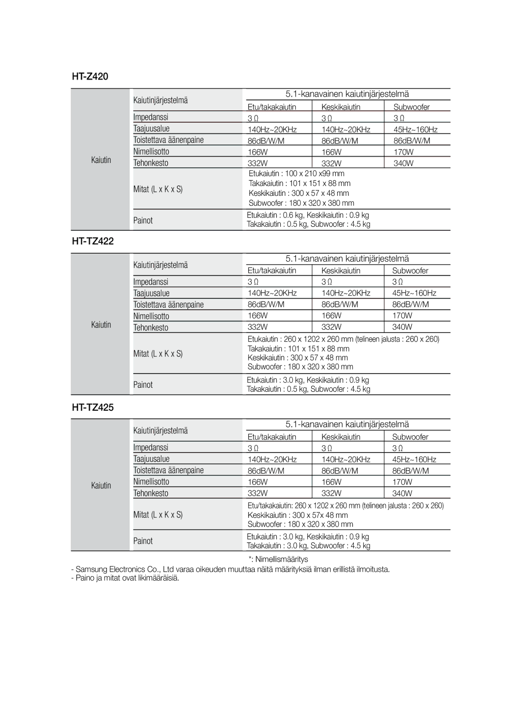 Samsung HT-TZ325R/XEE, HT-Z320R/XEE manual HT-TZ422, Kaiutin Kaiutinjärjestelmä Kanavainen kaiutinjärjestelmä 