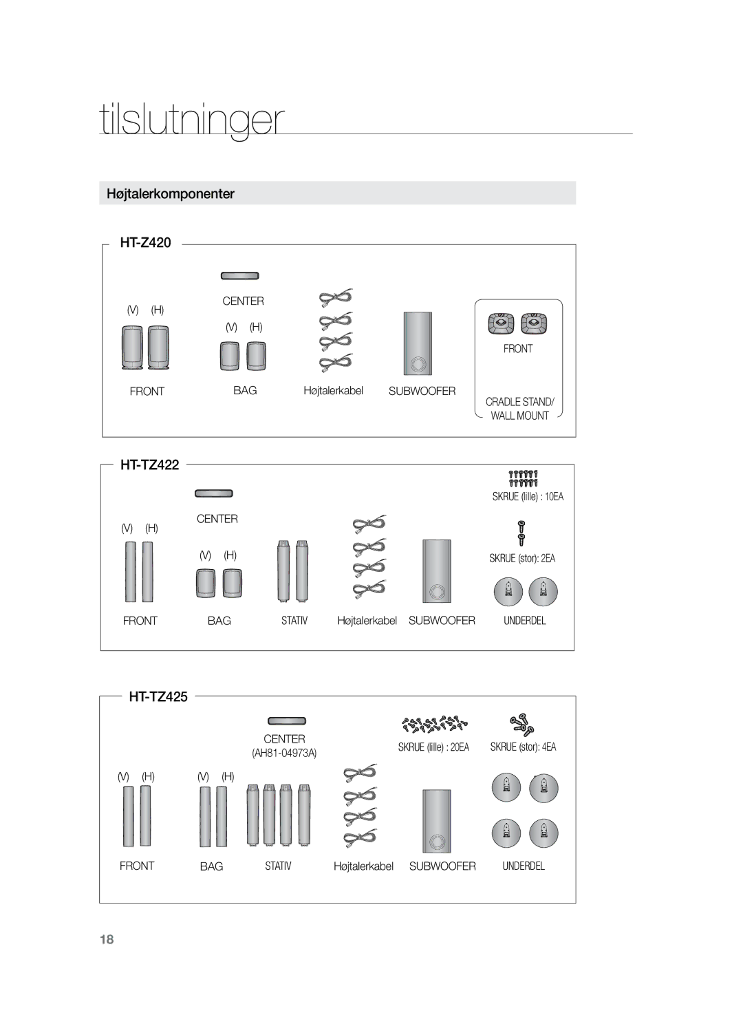 Samsung HT-TZ325R/XEE, HT-Z320R/XEE manual Højtalerkomponenter, HT-TZ422, HT-TZ425, HT-Z420 