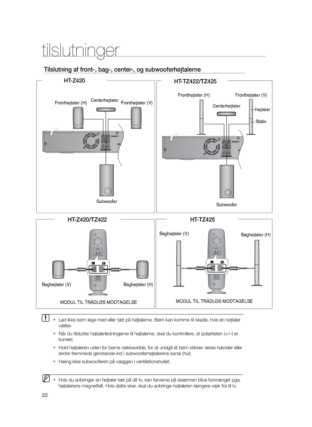 Samsung HT-TZ325R/XEE, HT-Z320R/XEE manual HT-TZ422/TZ425, HT-Z420/TZ422, Modul TIL Trådløs Modtagelse 