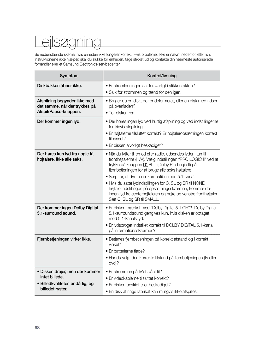 Samsung HT-TZ325R/XEE, HT-Z320R/XEE manual Fejlsøgning 