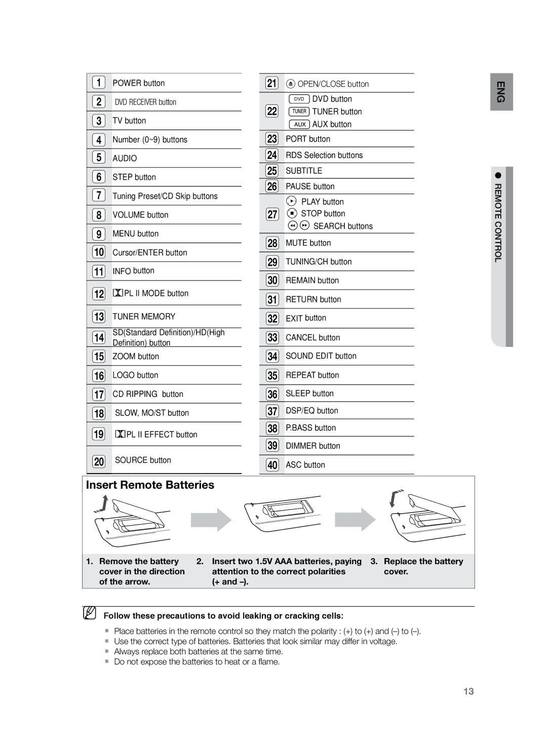 Samsung HT-Z320R/EDC, HT-TZ425T/ADL, HT-TZ325T/ADL, HT-TZ425R/EDC, HT-TZ325R/EDC, HT-Z320R/XEF Audio, Tuner Memory, Subtitle 