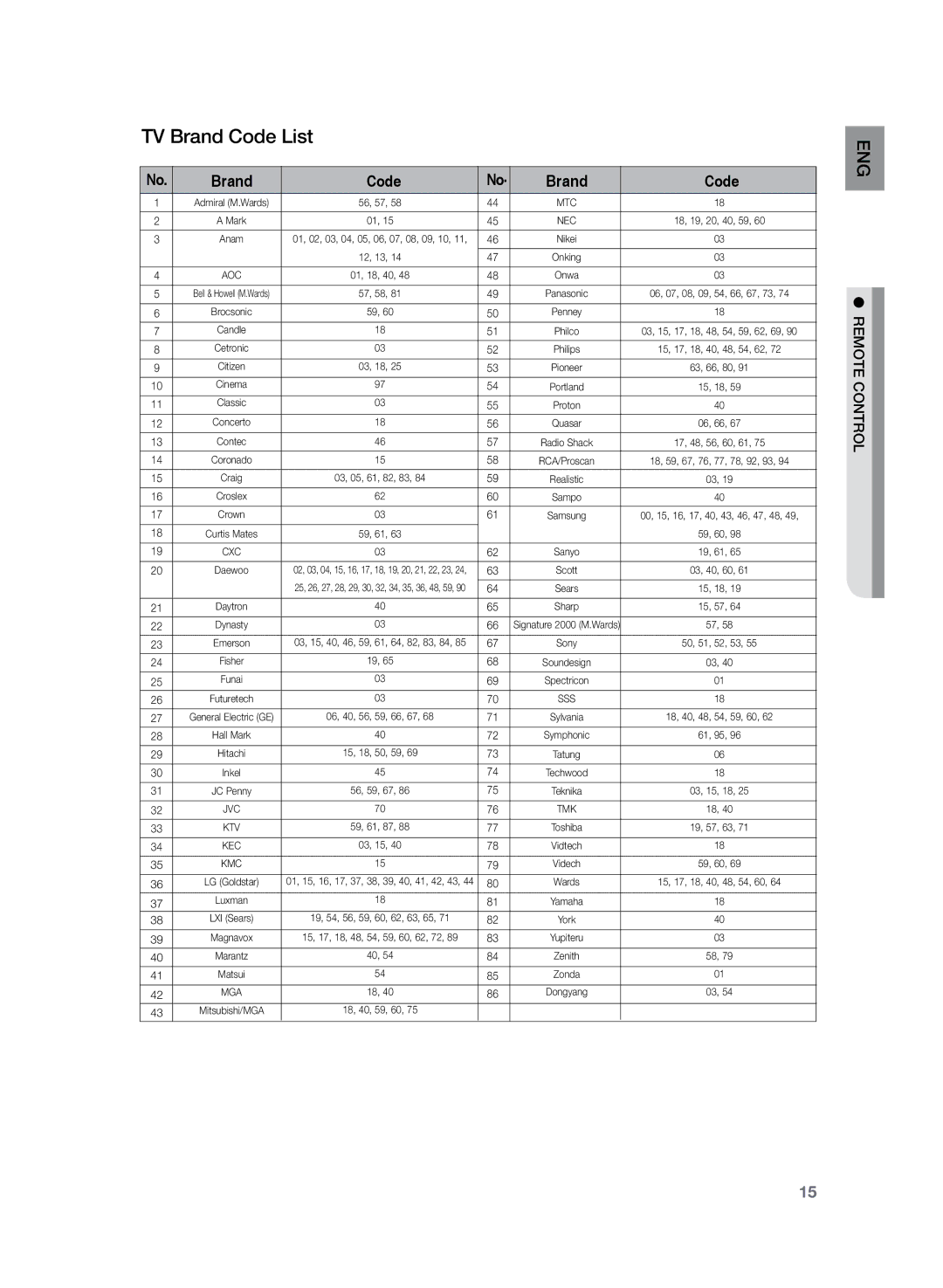 Samsung HT-TZ325R/XEF, HT-TZ425T/ADL, HT-TZ325T/ADL, HT-TZ425R/EDC, HT-TZ325R/EDC, HT-Z320R/EDC manual TV Brand Code List, Sss 