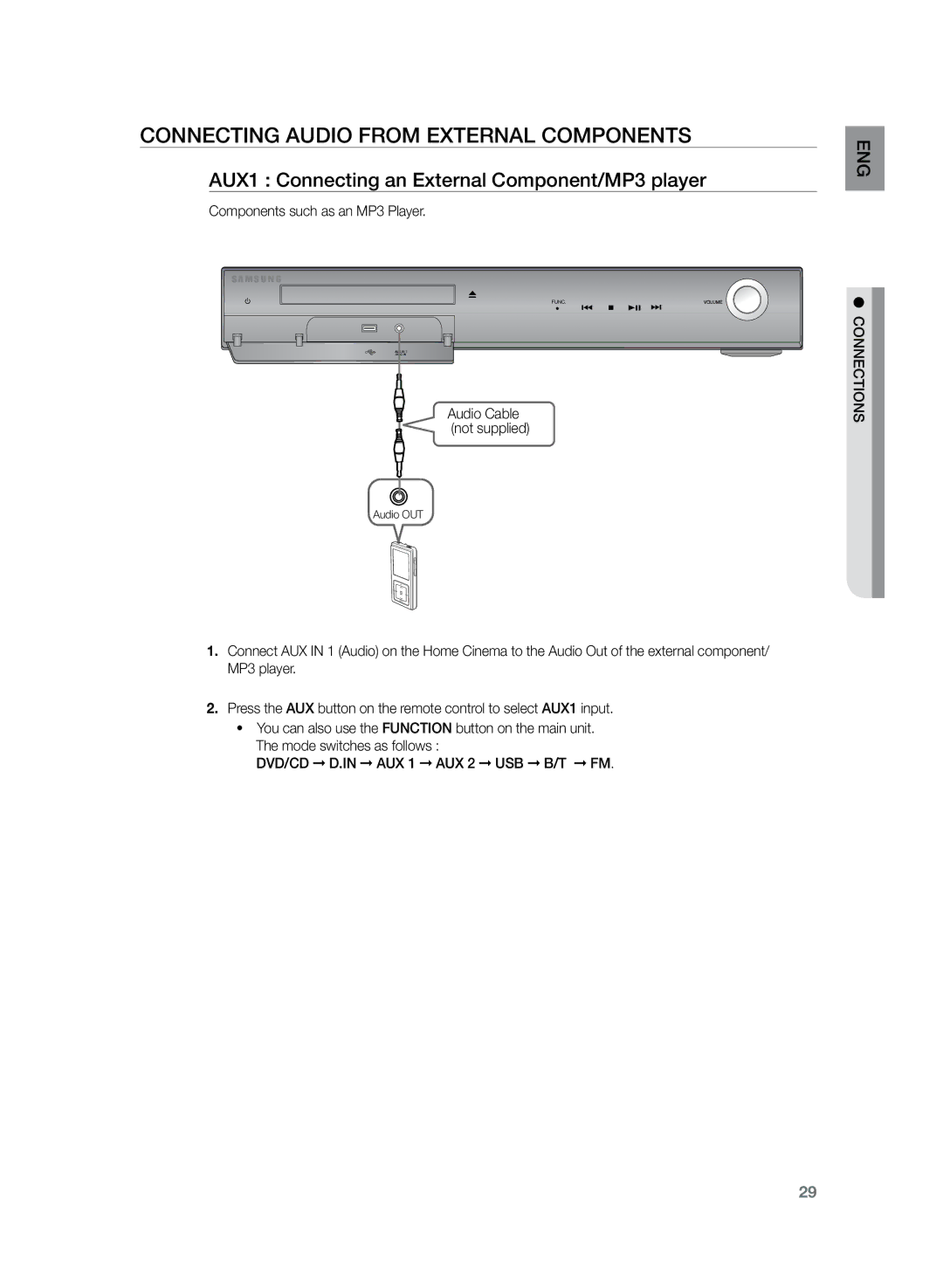 Samsung HT-TZ425R/EDC manual Connecting Audio from External Components, AUX1 Connecting an External Component/MP3 player 