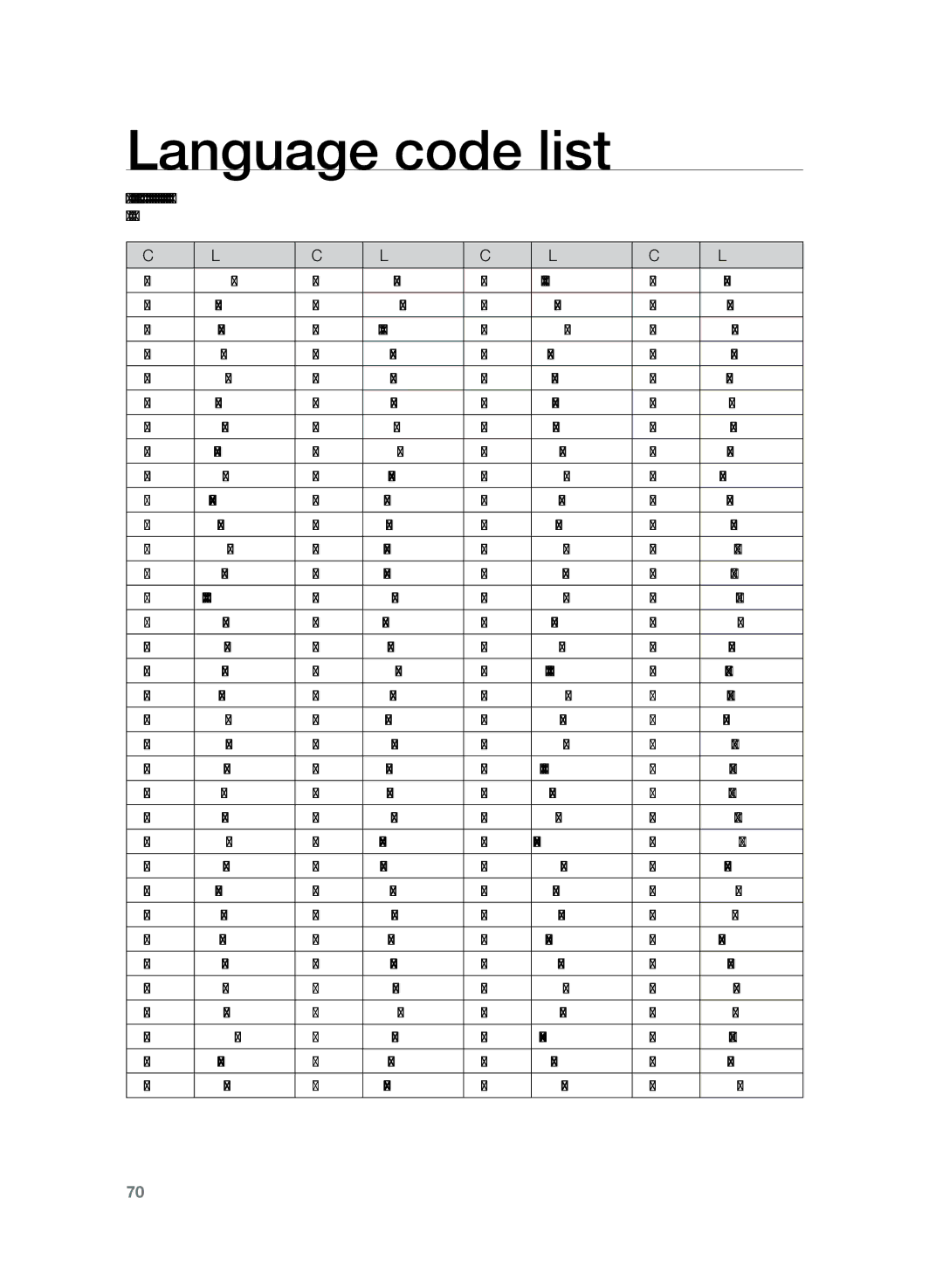 Samsung HT-Z320R/XET, HT-TZ425T/ADL, HT-TZ325T/ADL, HT-TZ425R/EDC, HT-TZ325R/EDC manual Language code list, Code Language 