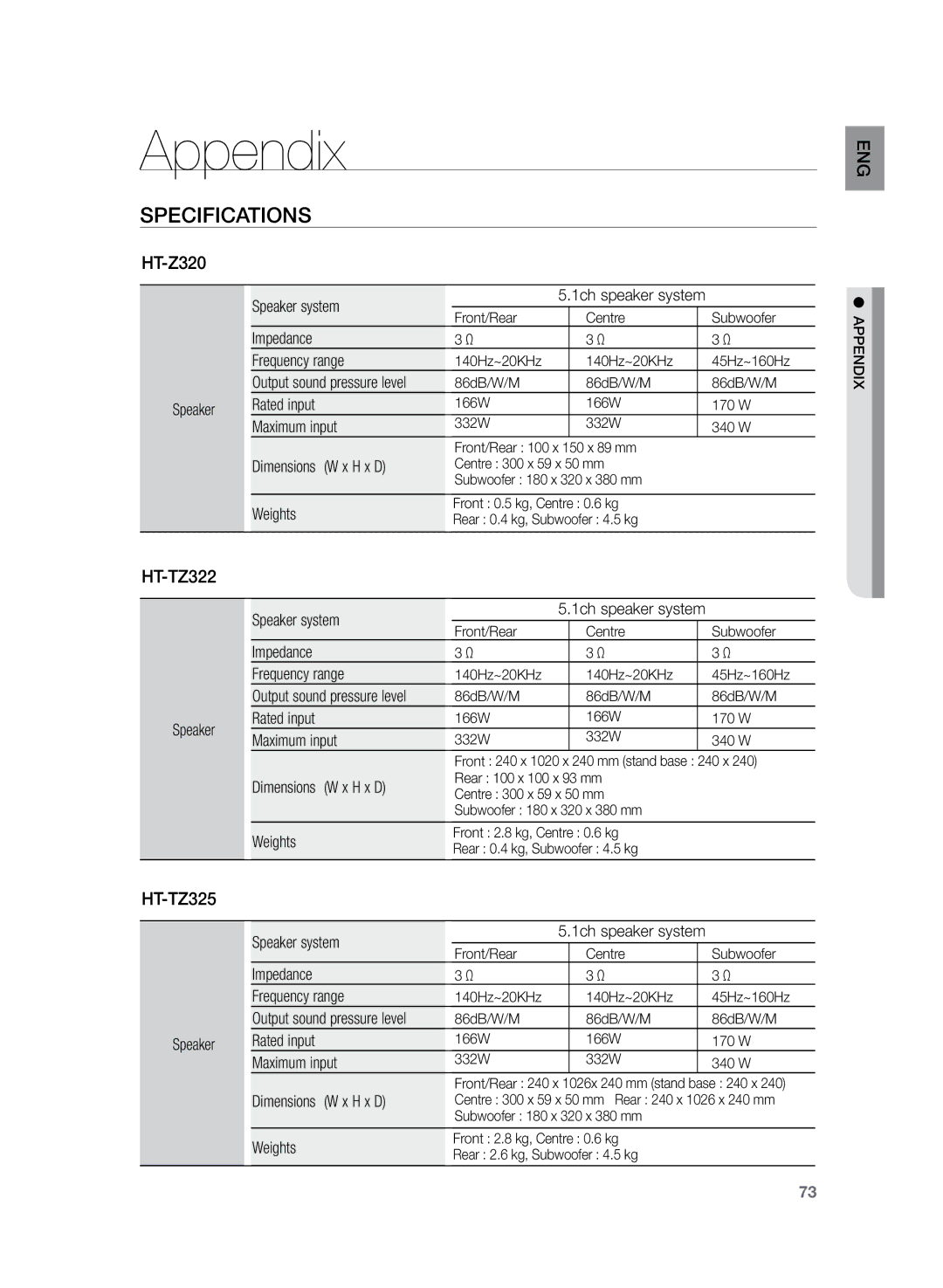 Samsung HT-TZ325T/ADL Speaker system, Impedance Frequency range, Output sound pressure level, Speaker Rated input, Weights 