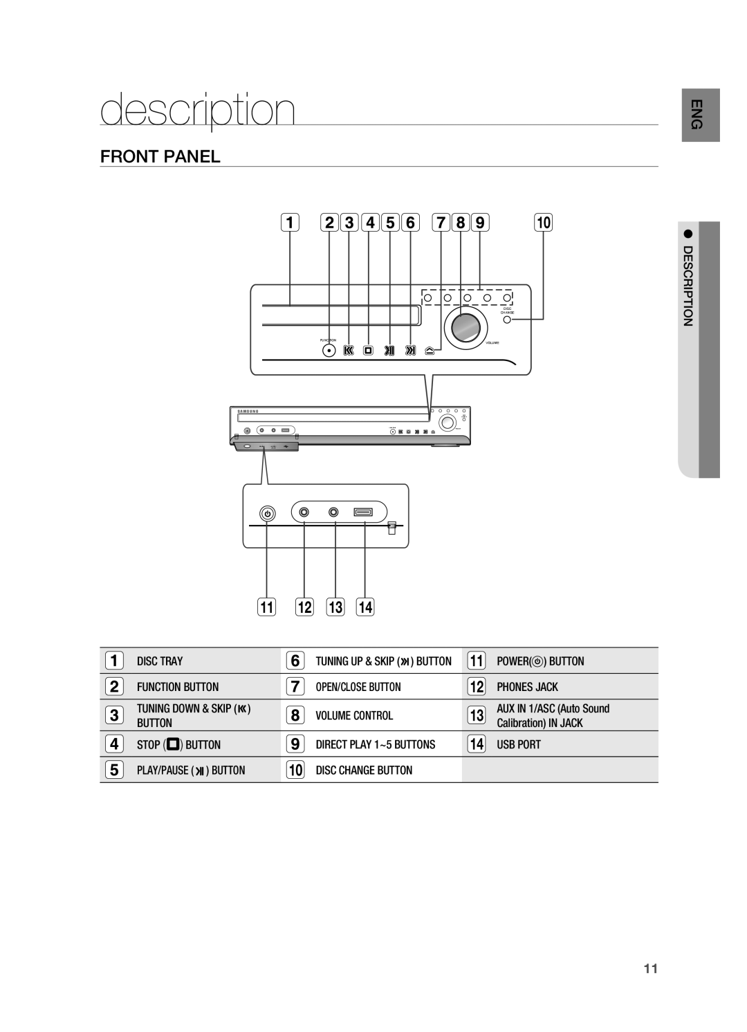 Samsung HT-TZ515 user manual Description, Front Panel 