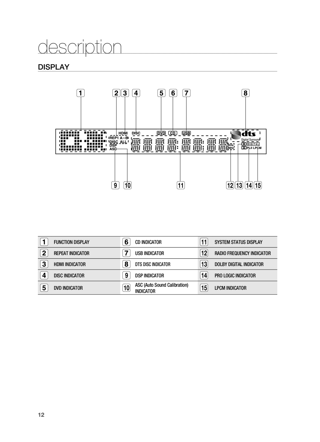 Samsung HT-TZ515 user manual Display 