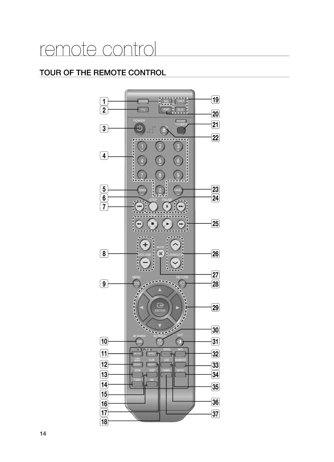 Samsung HT-TZ515 user manual Remote control, Tour of the Remote Control 