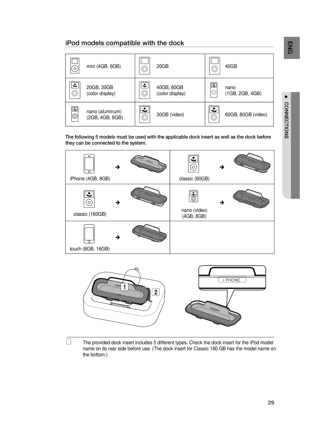 Samsung HT-TZ515 user manual IPod models compatible with the dock, Connections 