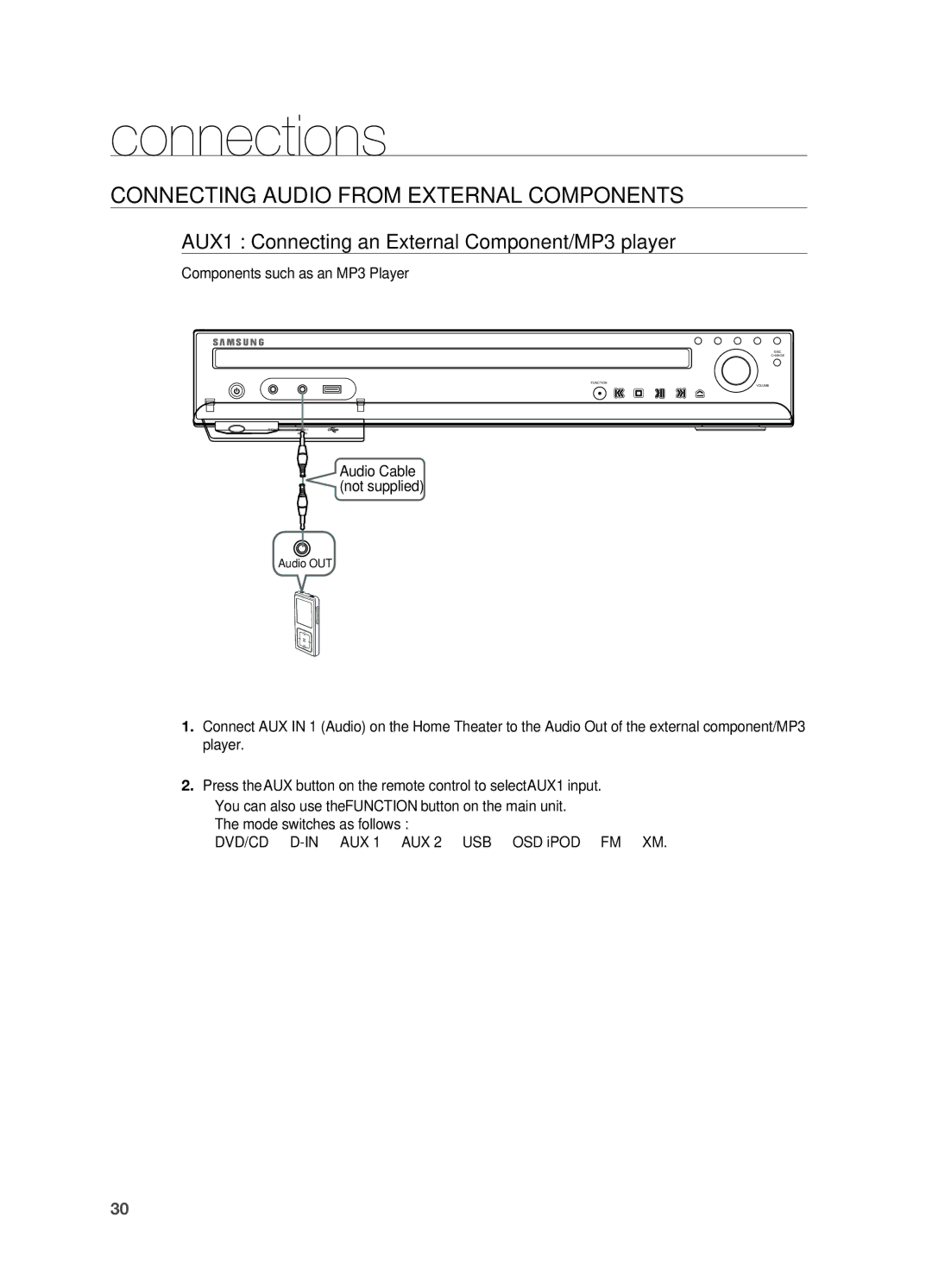 Samsung HT-TZ515 user manual Connecting Audio from External Components, AUX1 Connecting an External Component/MP3 player 