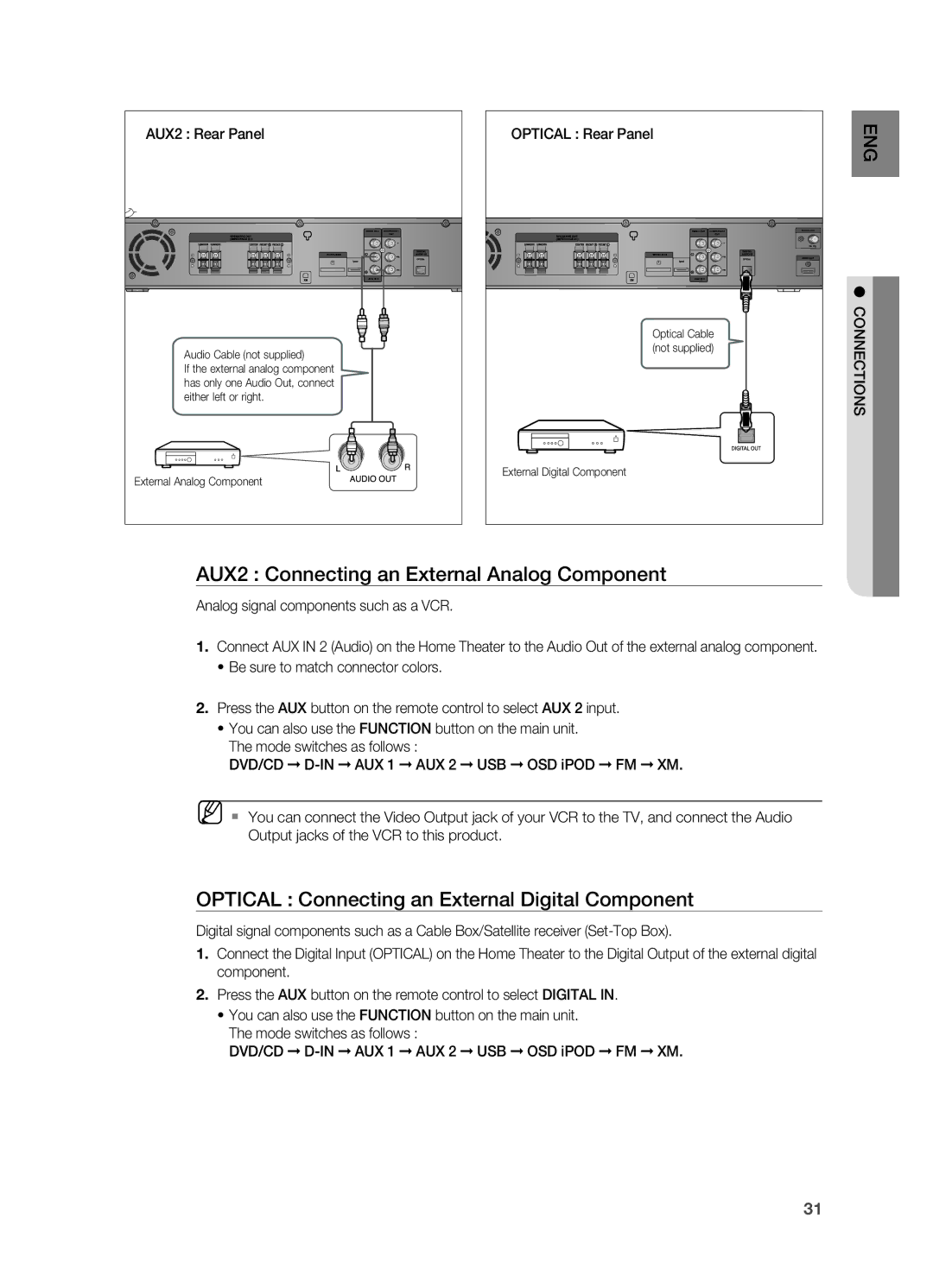 Samsung HT-TZ515 user manual AUX2 Connecting an External Analog Component, Optical Connecting an External Digital Component 