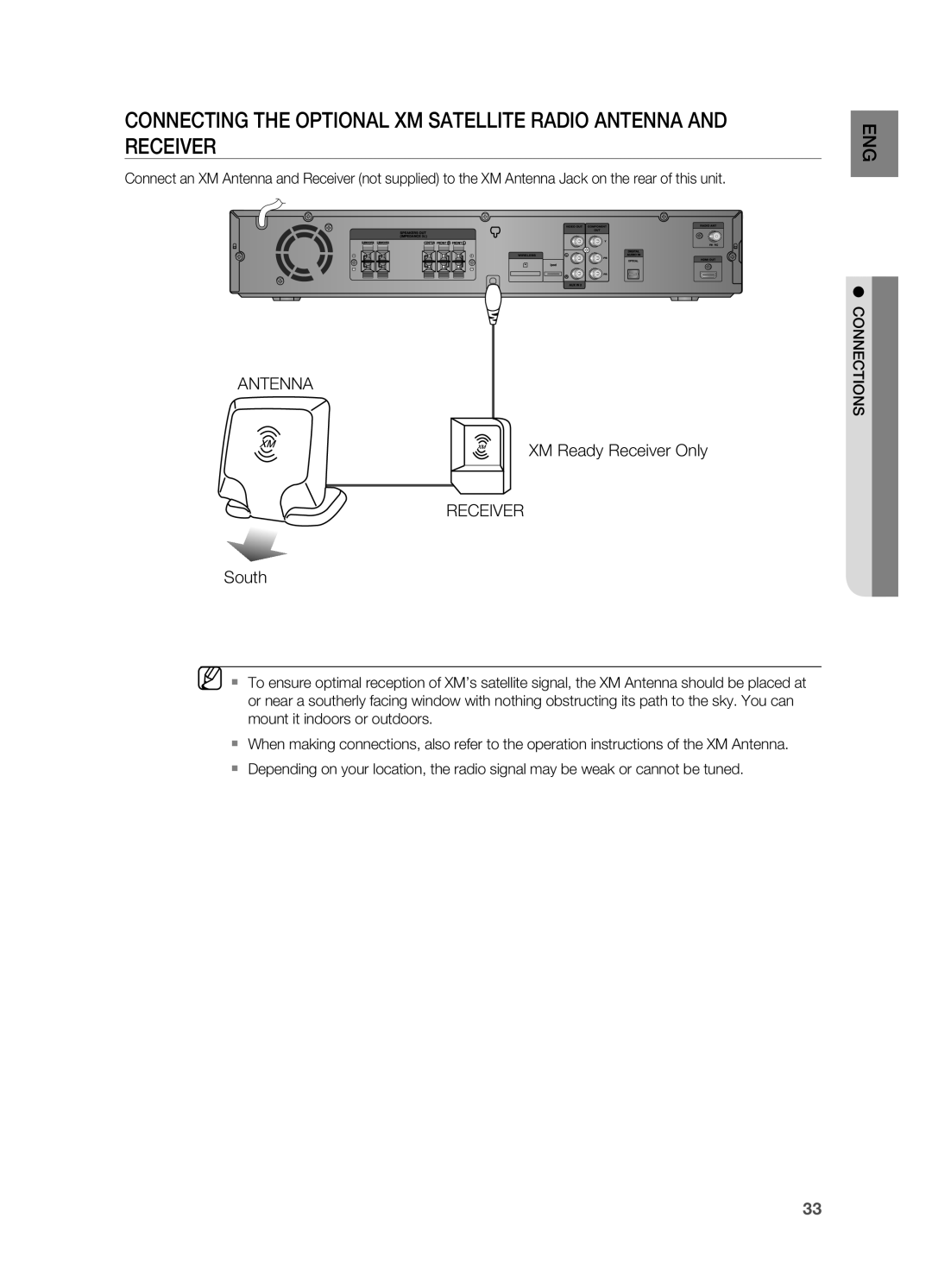 Samsung HT-TZ515 user manual XM Ready Receiver Only, South 