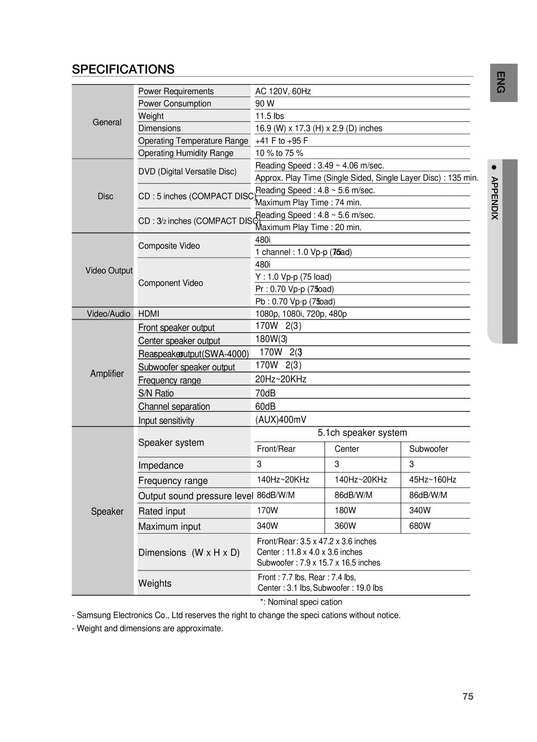 Samsung HT-TZ515 user manual Specifications 