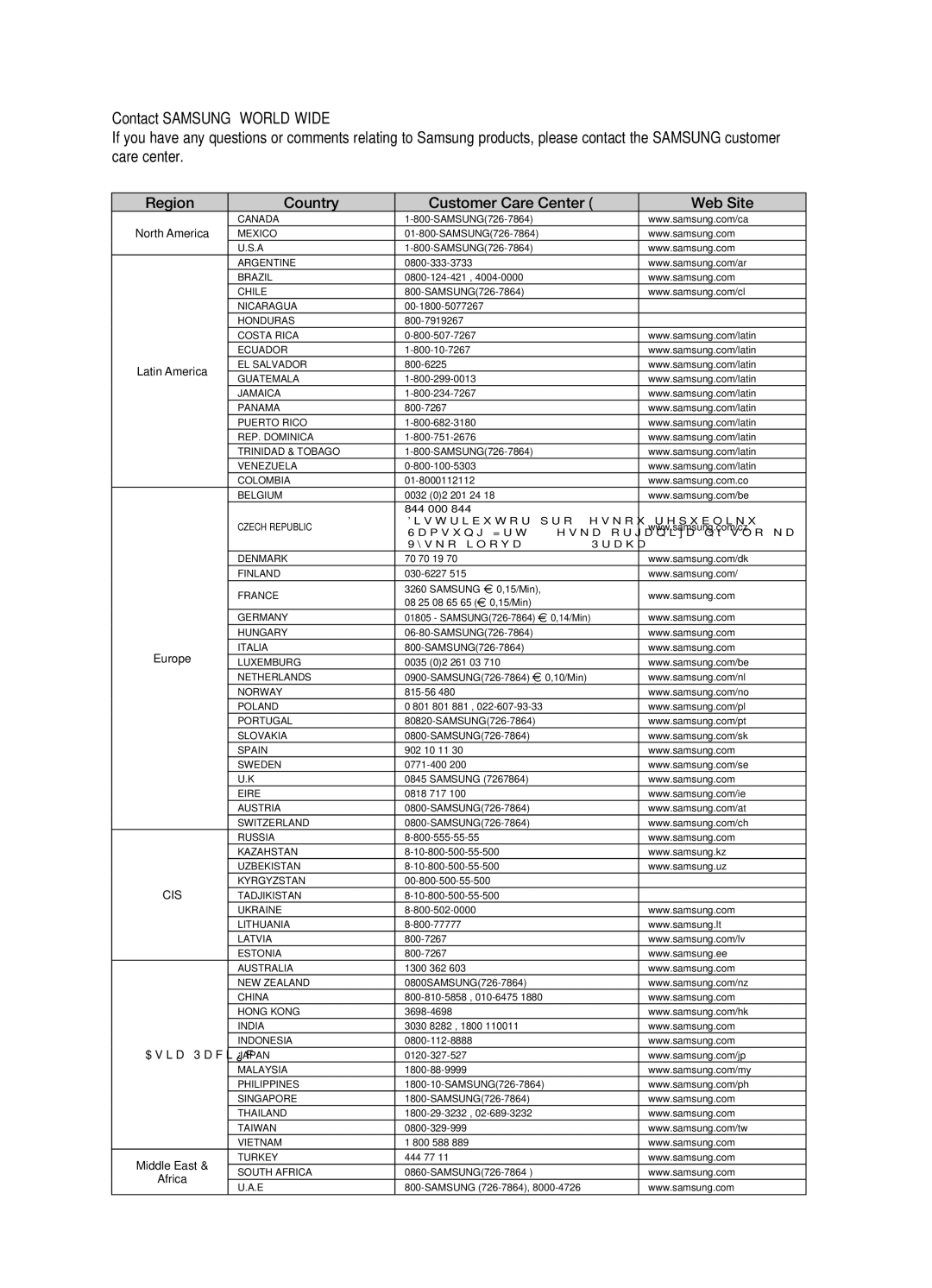 Samsung HT-TZ515 user manual Contact Samsung World Wide, Region Country Customer Care Center  Web Site 