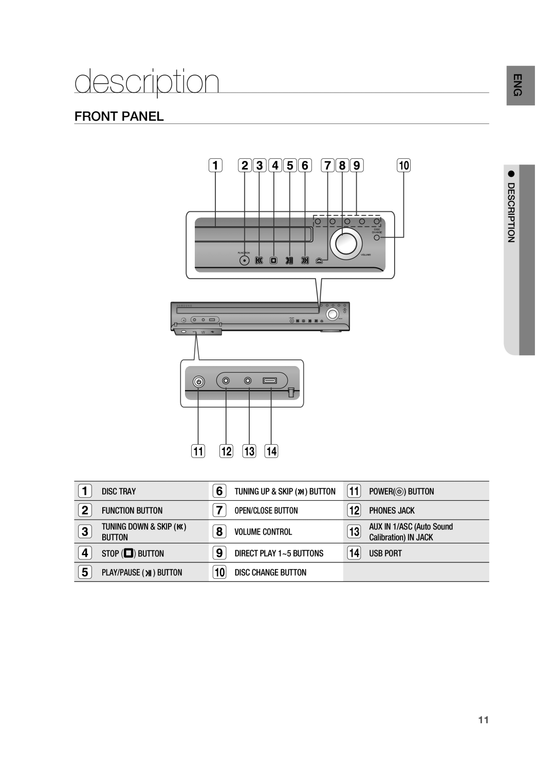 Samsung HT-TZ515 user manual description, Front Panel 