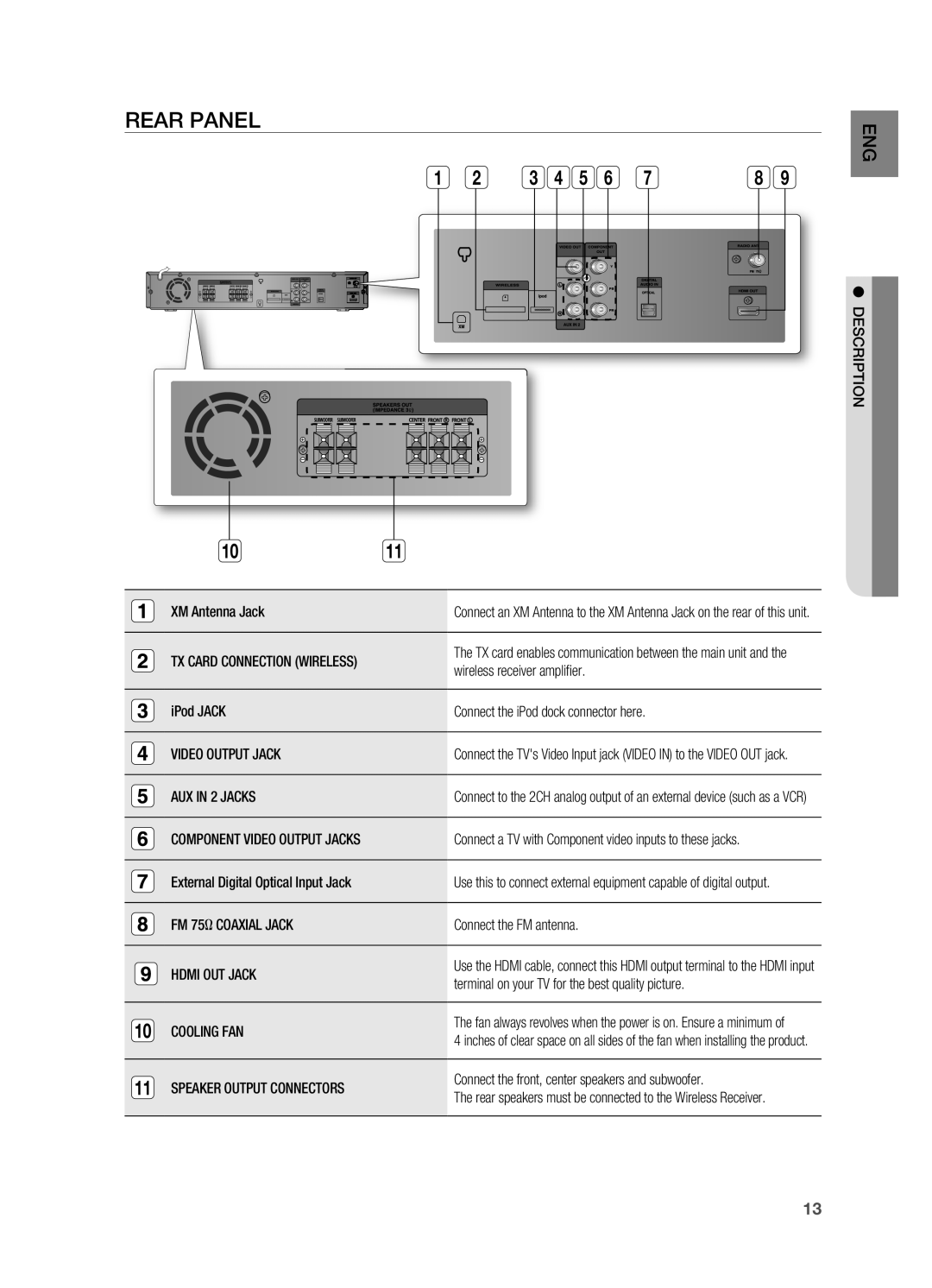 Samsung HT-TZ515 user manual rEAr PANEL 
