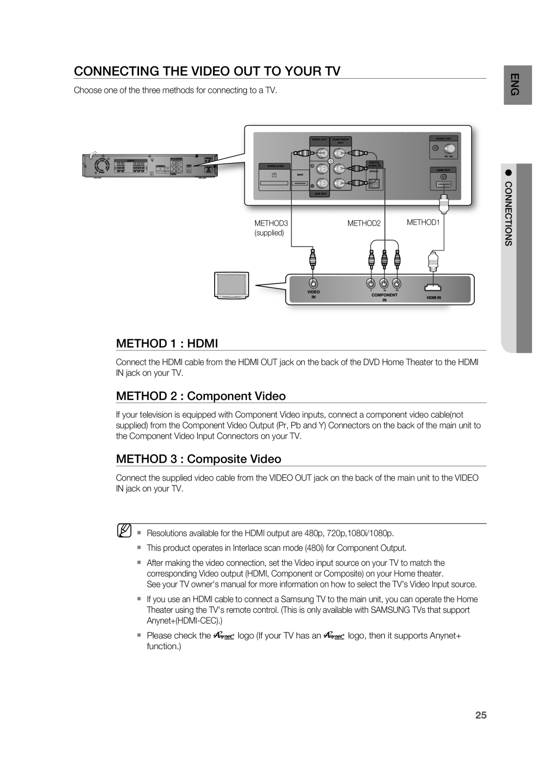 Samsung HT-TZ515 user manual CONNECTINg THE VIDEO OUT TO YOUr TV, METHOD 1 : HDMI, METHOD 2 : Component Video 