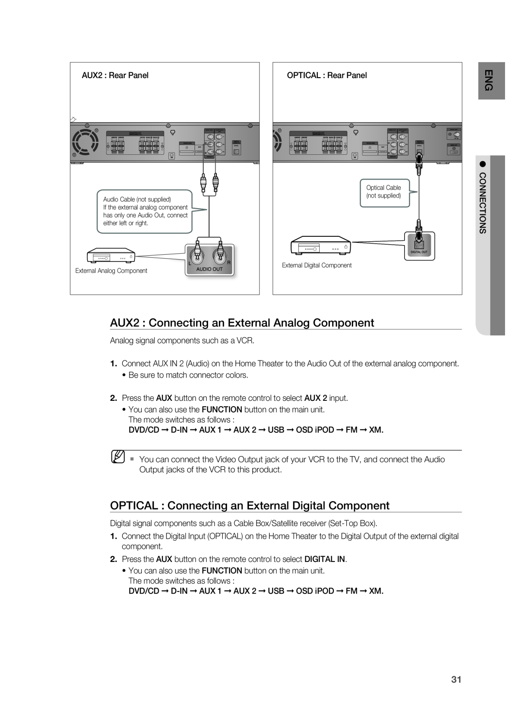 Samsung HT-TZ515 user manual AUX2 Connecting an External Analog Component 