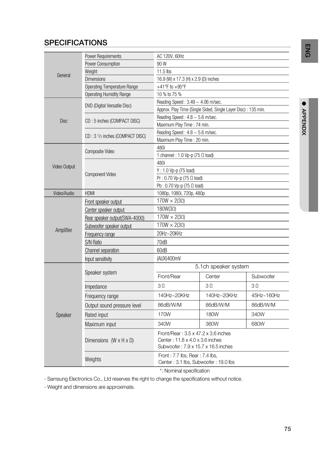 Samsung HT-TZ515 user manual Specifications 