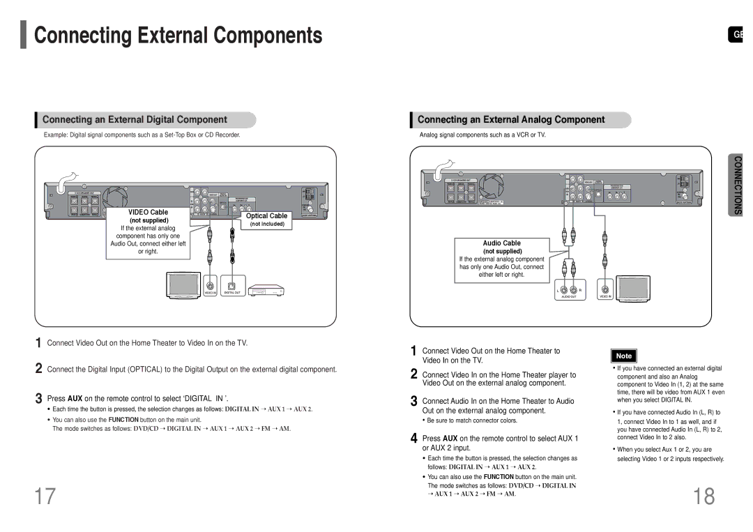 Samsung HT-UP30 Connecting an External Analog Component, Press AUX on the remote control to select ‘DIGITAL in ’ 