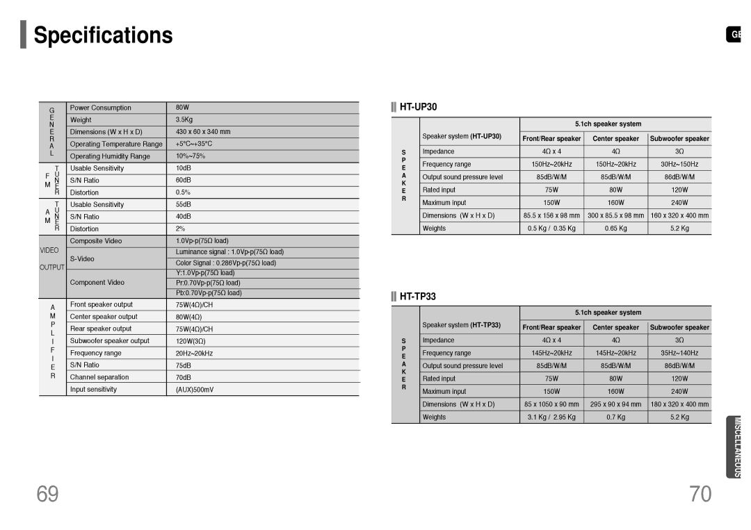 Samsung HT-UP30 instruction manual Specifications, HT-TP33, 1ch speaker system, Center speaker 