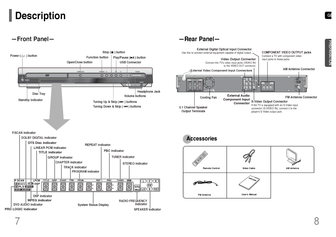 Samsung HT-UP30 instruction manual Description, Front Panel Rear Panel 