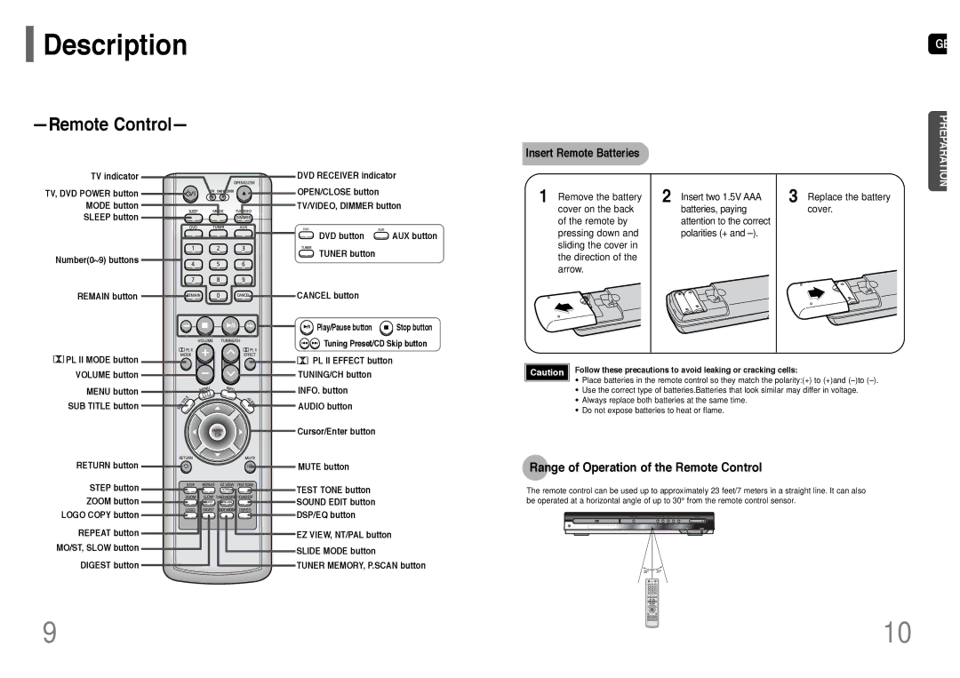 Samsung HT-UP30 Range of Operation of the Remote Control, Insert Remote Batteries, Replace the battery cover 