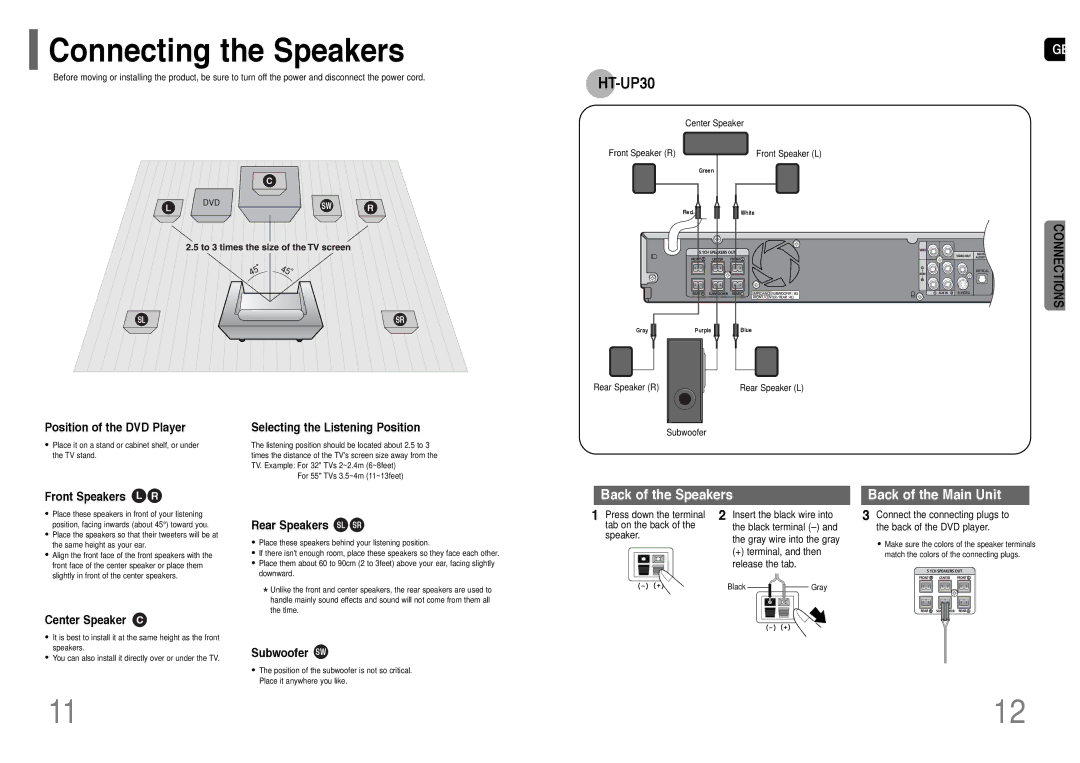 Samsung HT-UP30 instruction manual Connecting the Speakers 